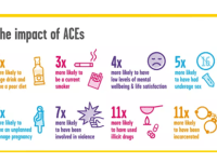 On the 4+ ACE score: between the ‘expert’ & ‘survivor’ self